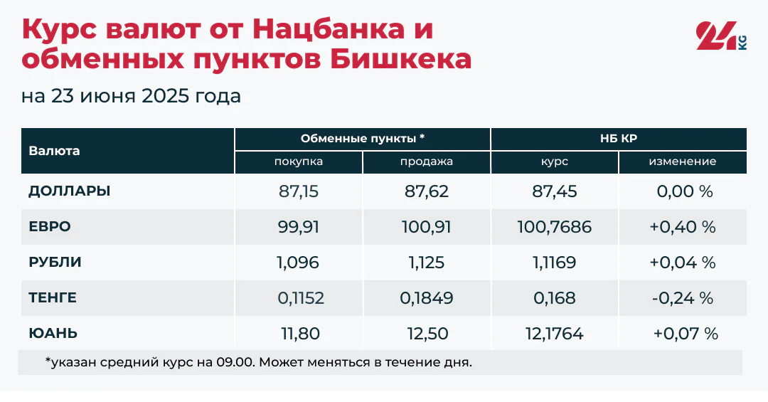 Курсы_валют.png