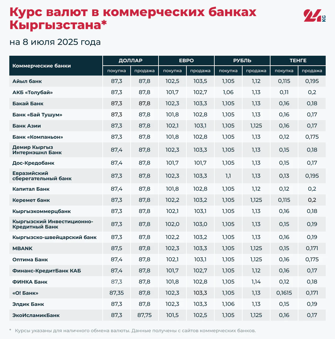 Курс доллара.png