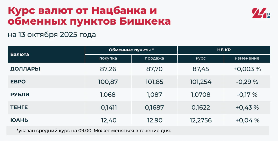 Курсы_валют.png