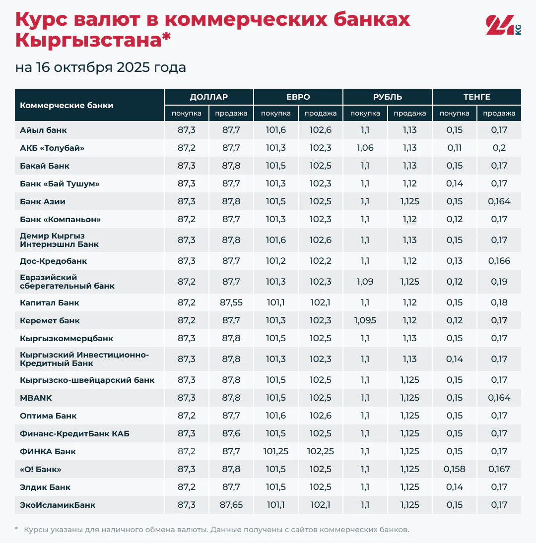 Курс доллара.png