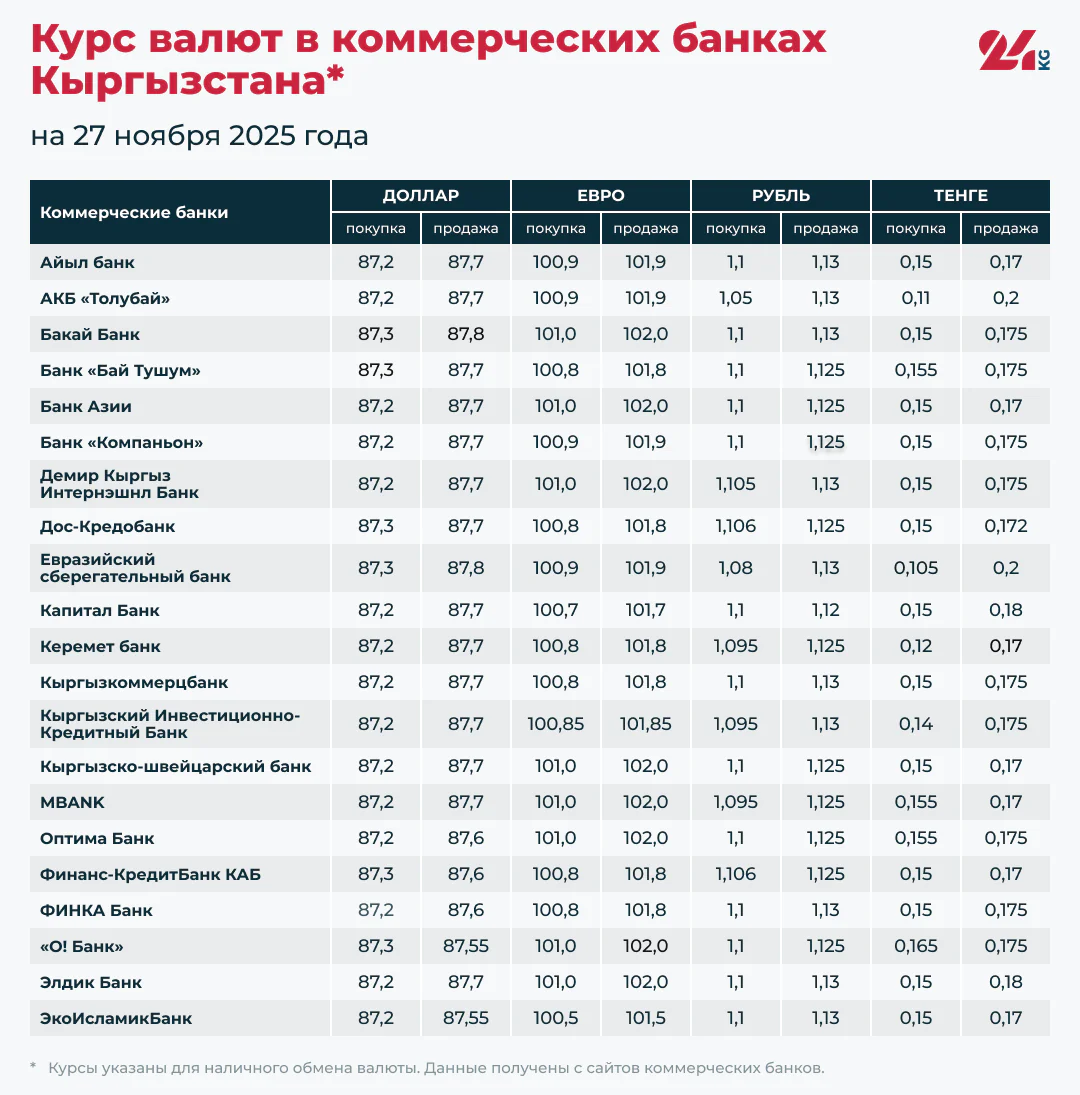 Курс доллара.png